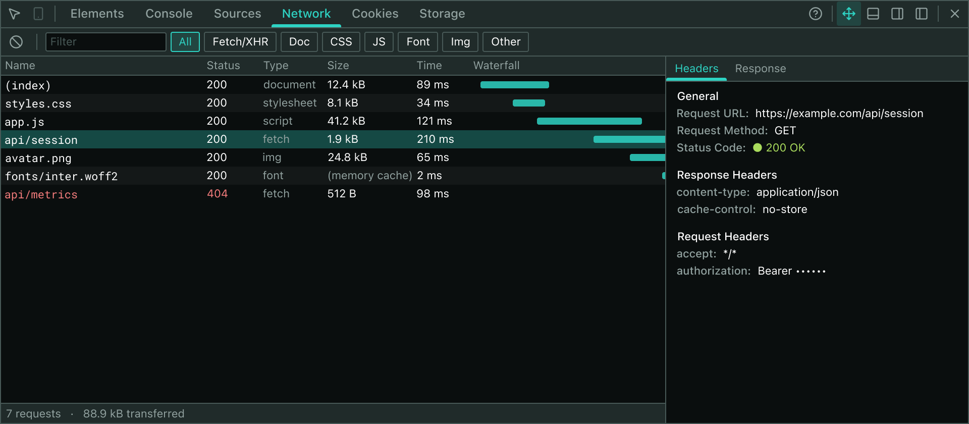 The Network Panel showing recorded requests with status, type, size, timing, waterfall bars, and an open details sidebar